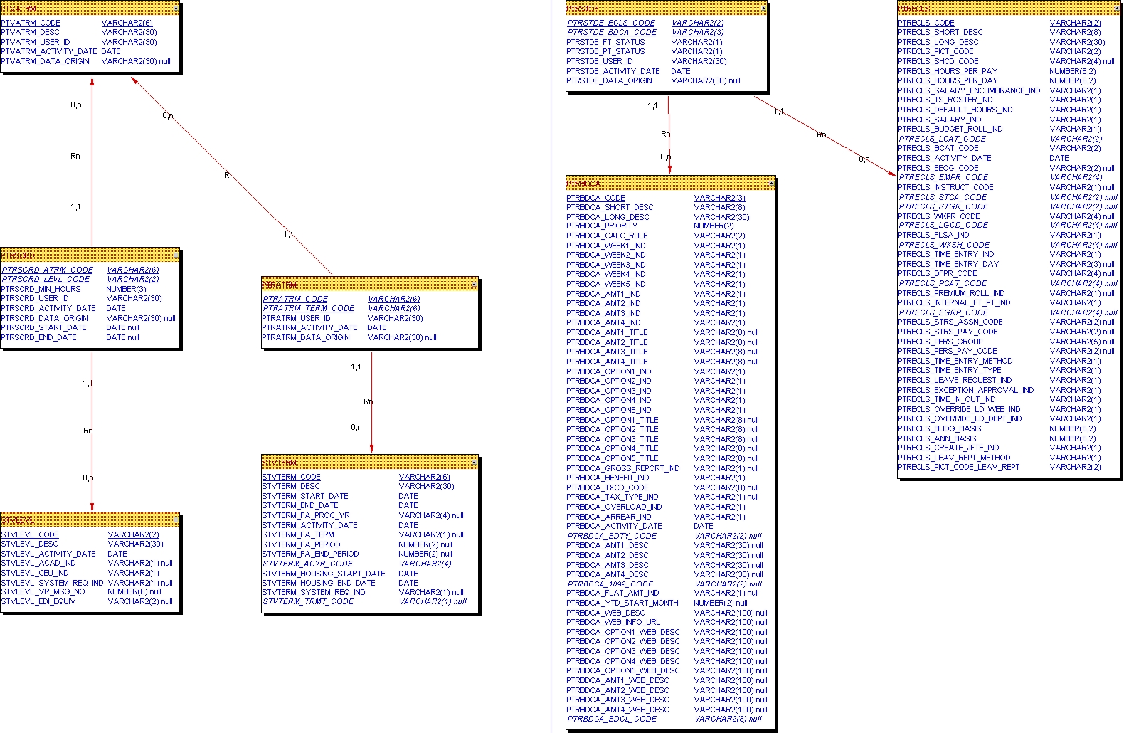 Oracle Package Procedure With No Parameters